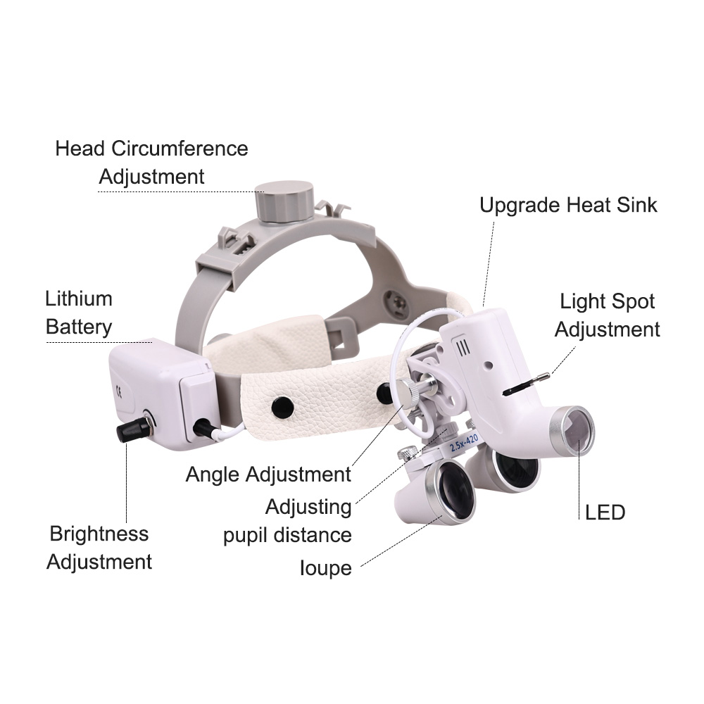 Lampa dentystyczna LED z lupą  – Magnifier With Light recenzja i cena