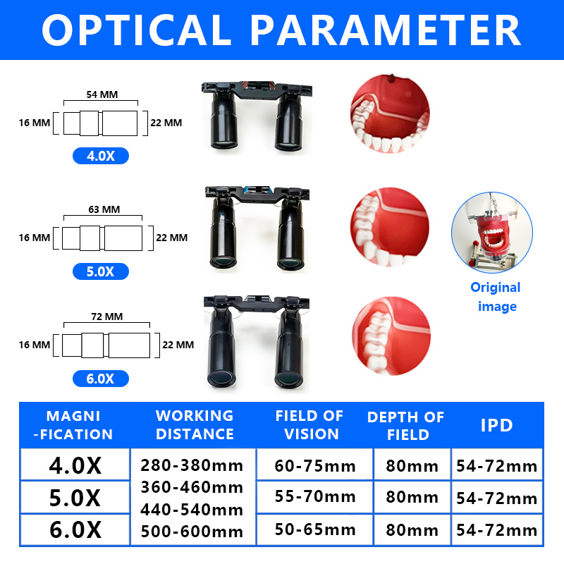 Najnowsze lupy pryzmatyczne Bu – Magnifier With Light recenzja i cena