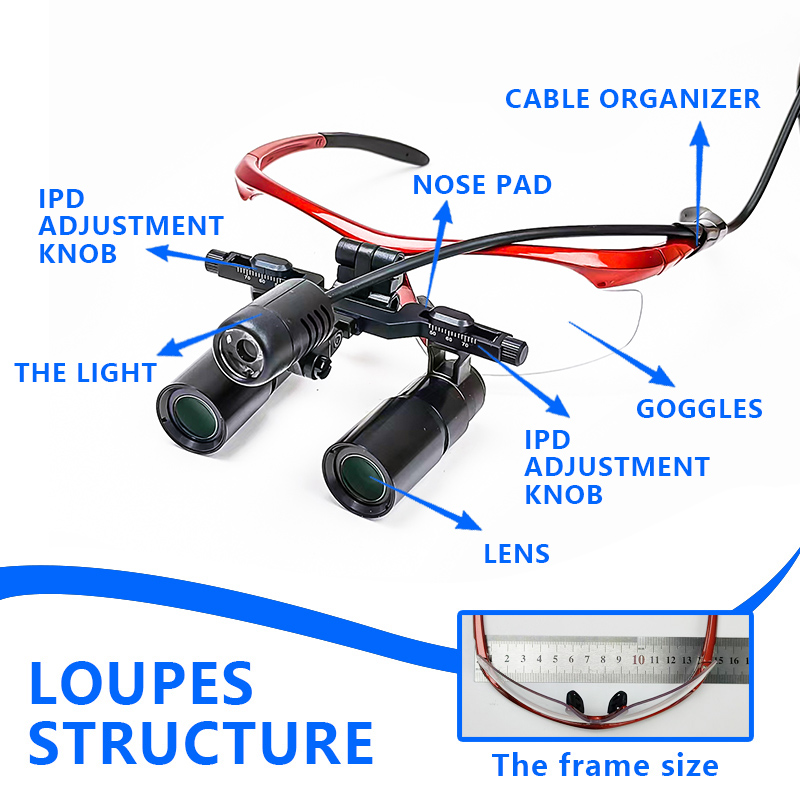 Najnowsze lupy pryzmatyczne Bu – Magnifier With Light recenzja i cena