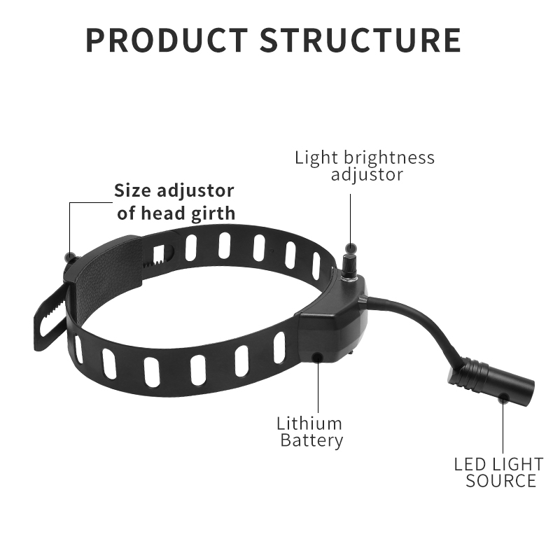 Reflektor dentystyczny 5W LED  – Magnifier With Light recenzja i cena